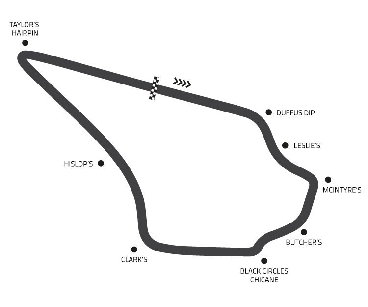 Circuit Map of Knockhill Motorsport Centres 1.3 mile (2km) track, 30 ft ...